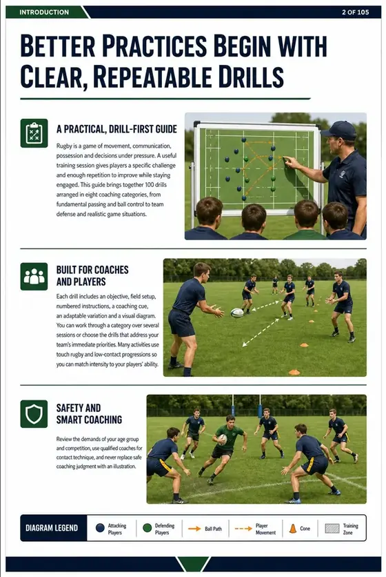 Rugby drill page from the 100 illustrated rugby drills guide 2