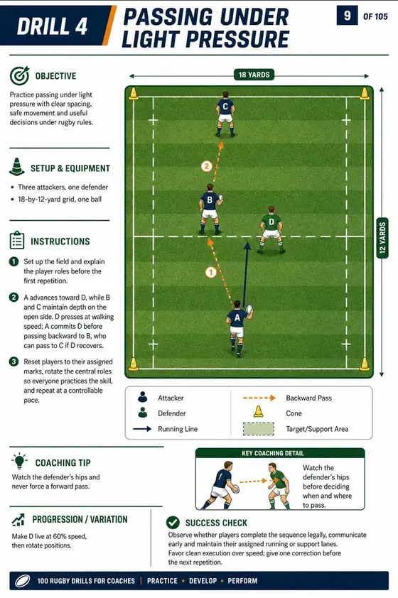 Rugby drill page from the 100 illustrated rugby drills guide 6