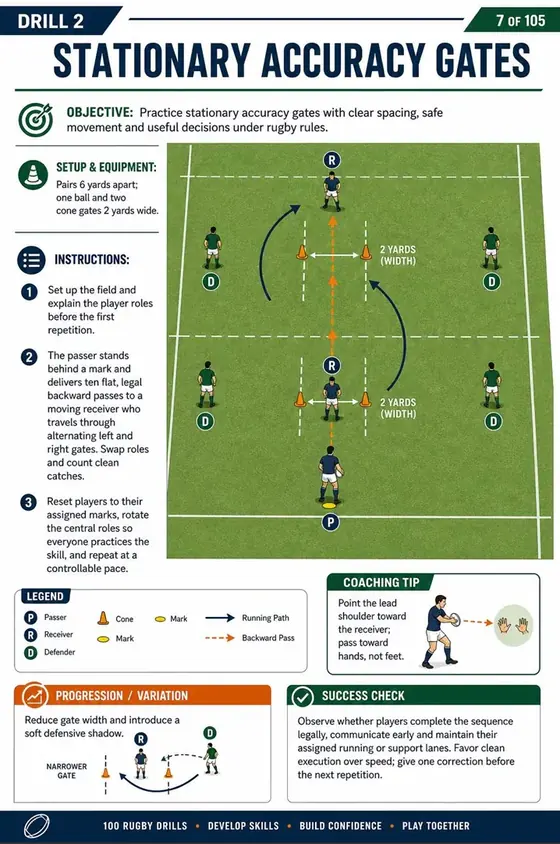 Rugby drill page from the 100 illustrated rugby drills guide 4