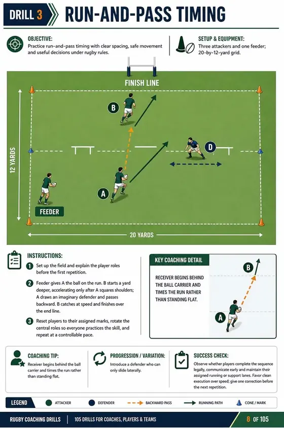 Rugby drill page from the 100 illustrated rugby drills guide 5